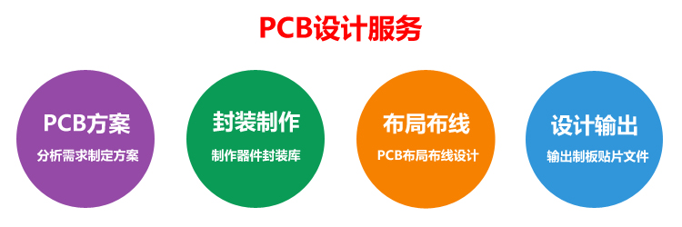 智能硬件解决方案_PCB设计/高速PCB设计/PCB Layout1