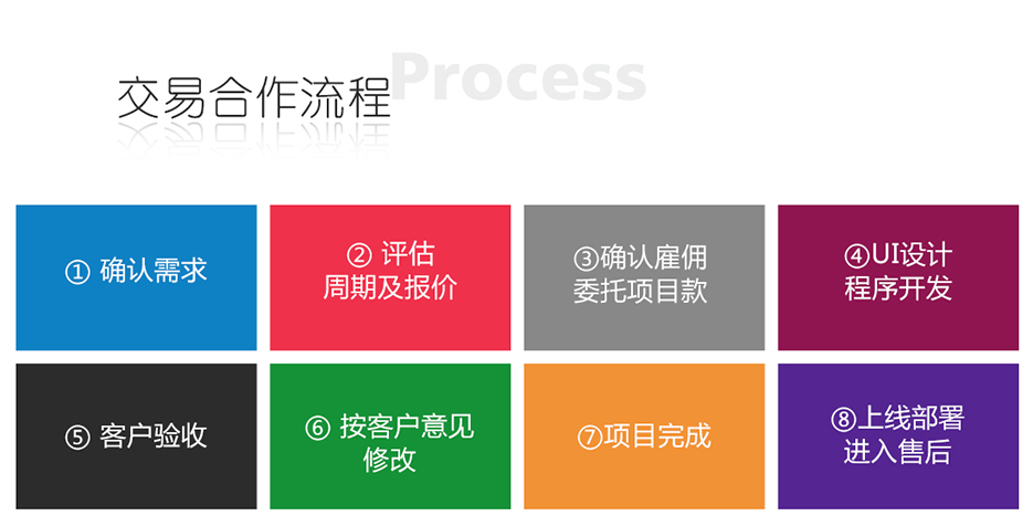 微信定制开发_微信开发-微信商城-微信公众平台微商城开发（单、多商户）1