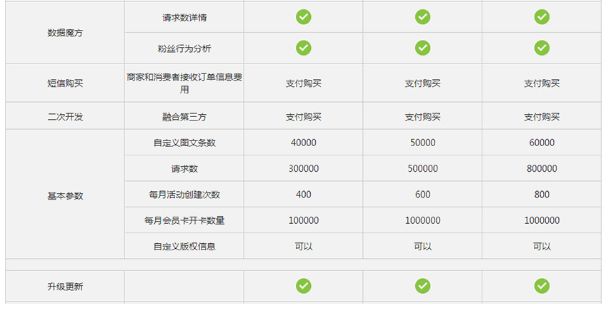 微信商城系统 公众平台开发 微信商城制作模板