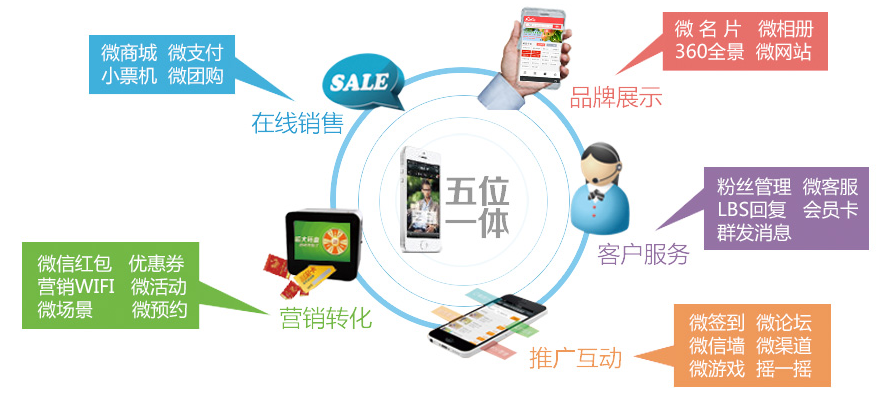 微信定制开发_微信开发-微信商城-微信公众平台微商城开发（单、多商户）18