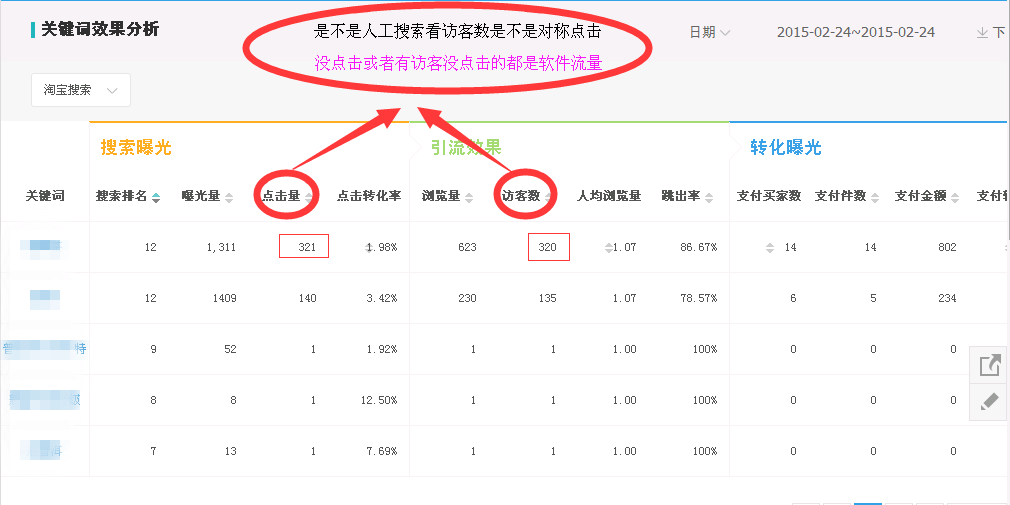 天猫淘宝店铺手机app无线关键词搜索点击排名优化精准