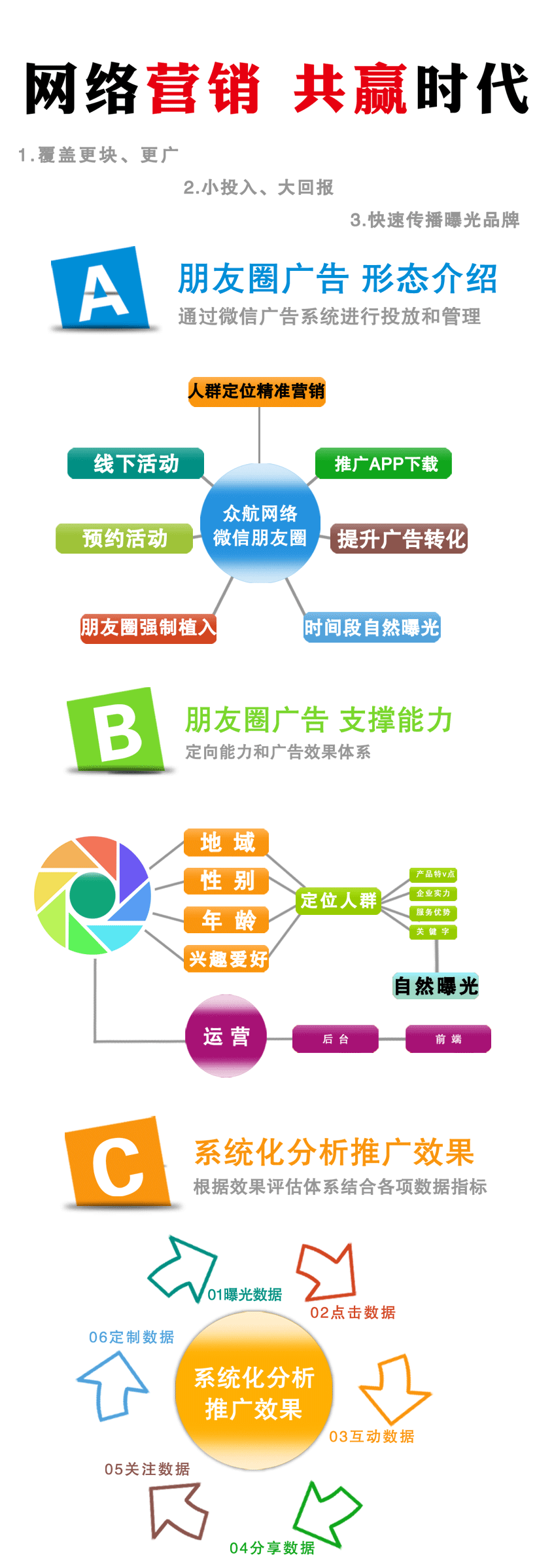 微信朋友圈推广/广点通推广/大v推广