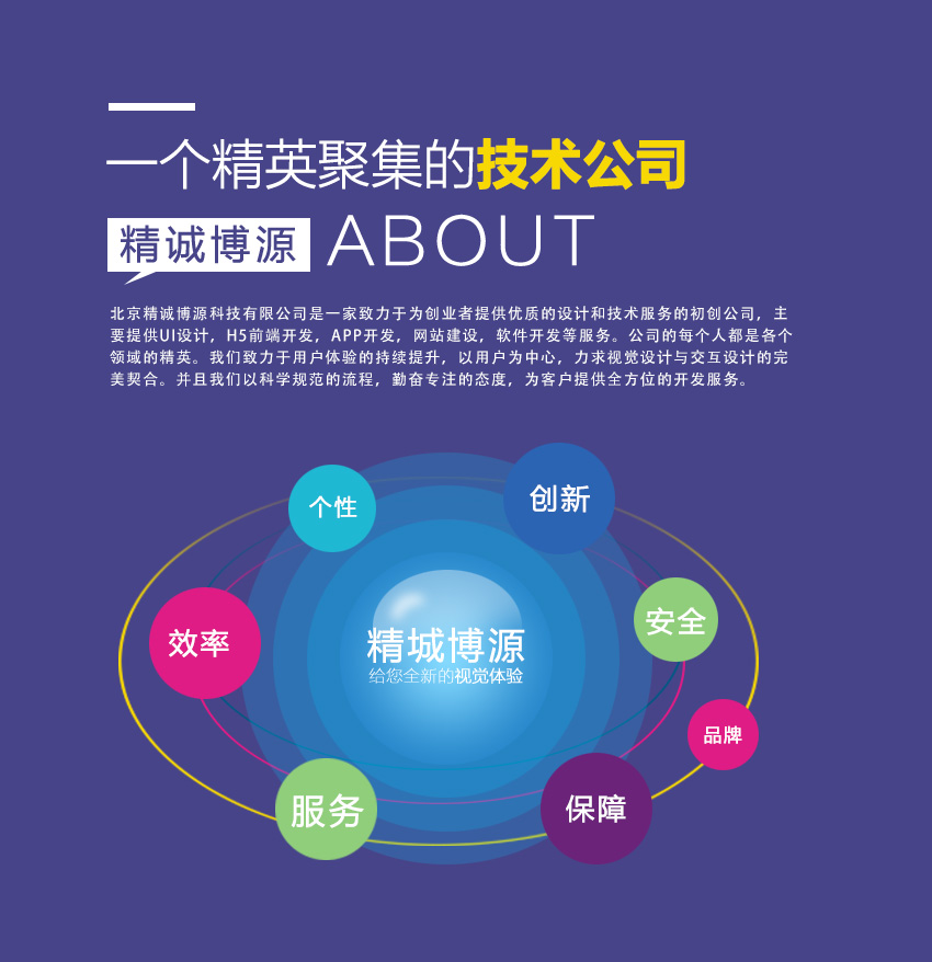 点餐系统、企业内部培训、企业知识库文件系统