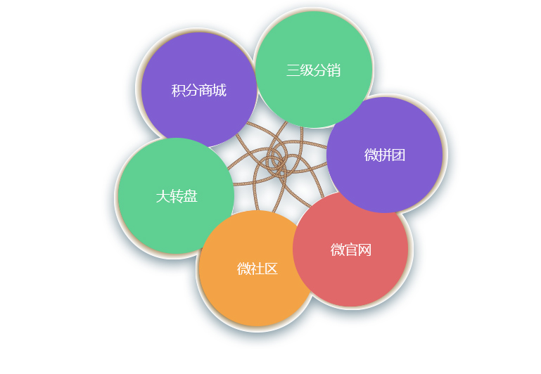 免费三级分销系统_三级分销系统_三级分销系统多少钱