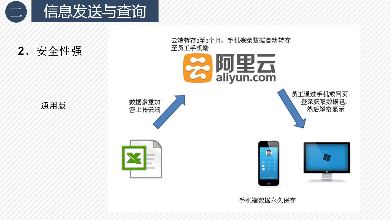 掌上工资条手机APP通用版本+微信公众号查询