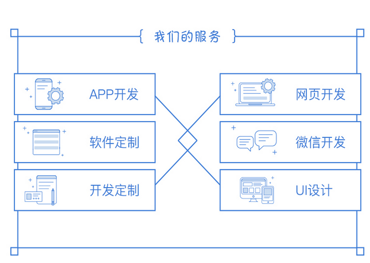 跑腿APP开发,外卖APP定制开发,代买代送代取