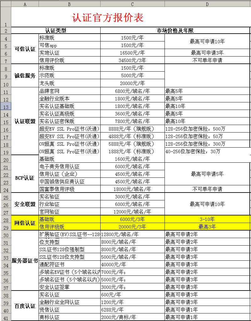 可信网站认证多少钱_认证网站资产