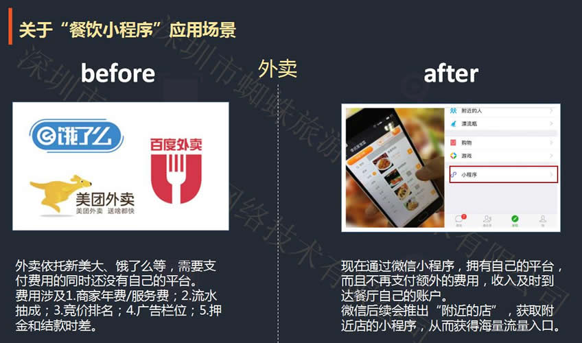 餐饮微信小程序开发服务(1个功能模块任意选)