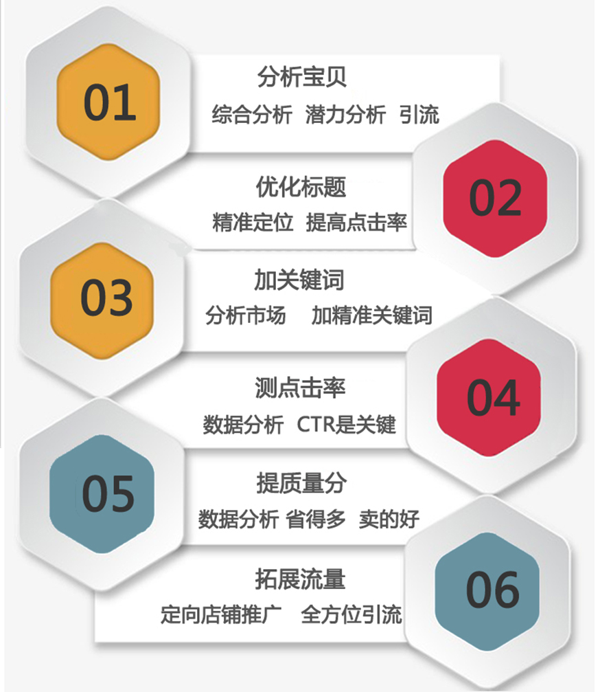 手机流量淘宝天猫网店推广铺收藏爆款打造关