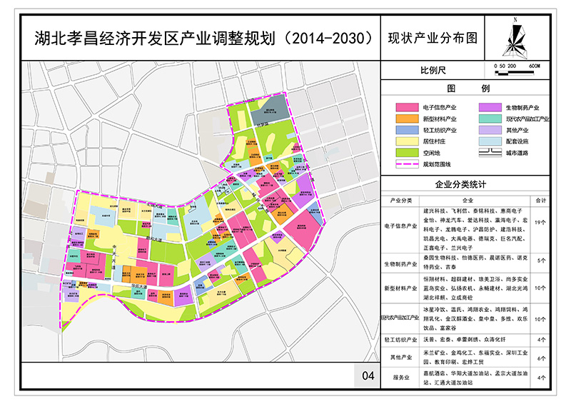 孝昌县城南工业区产业发展规划