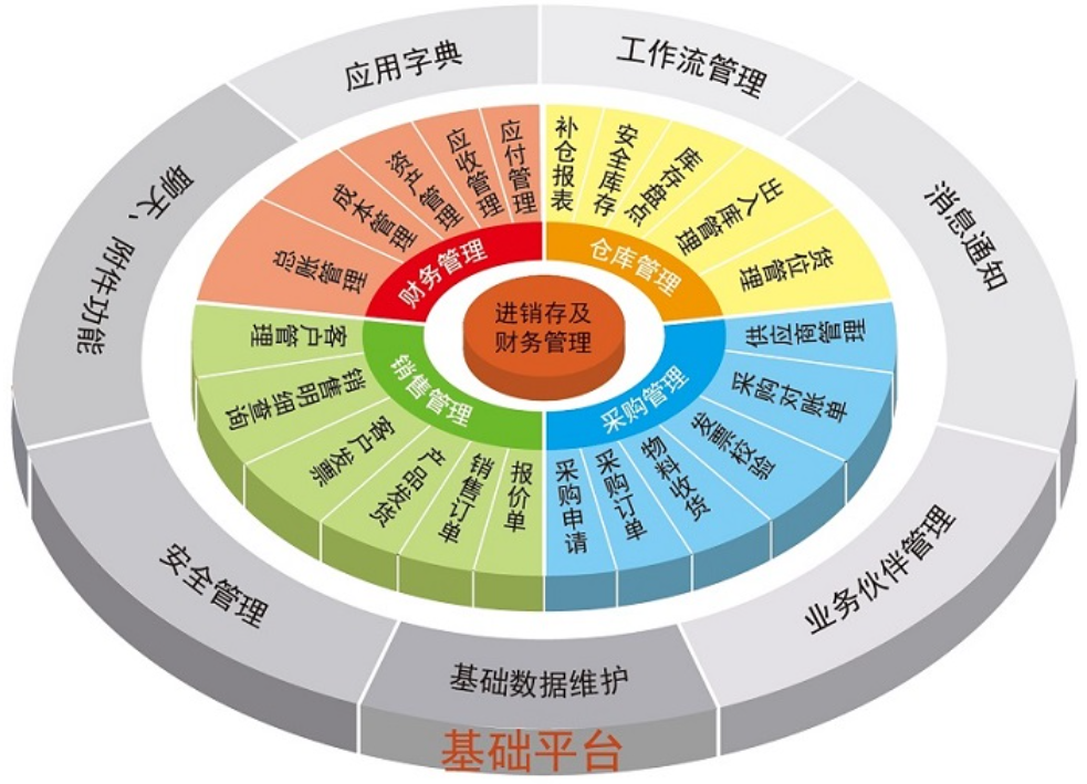 erp实施案例