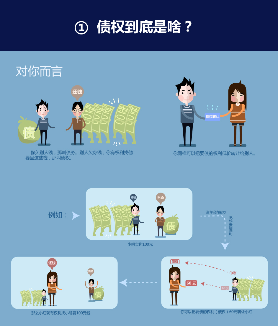 全程一对一服务,及时沟通想法~按时完成