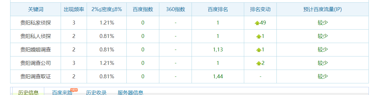 关键词优化