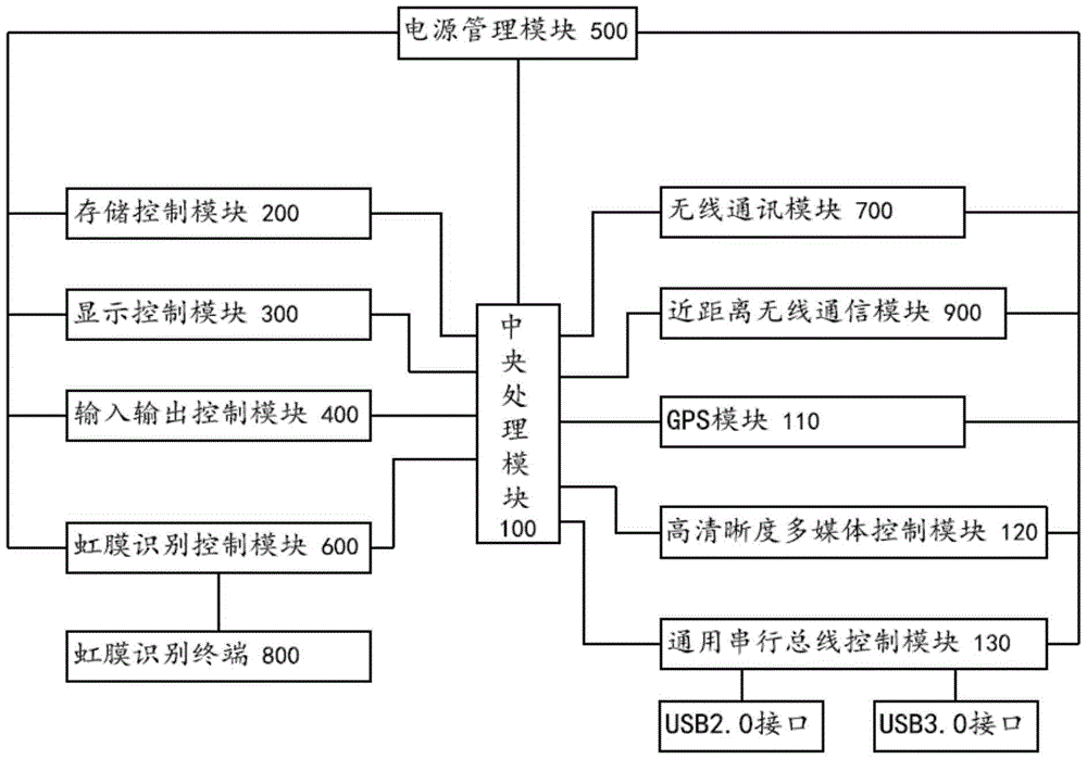 一种具有智能识别功能的电脑主板