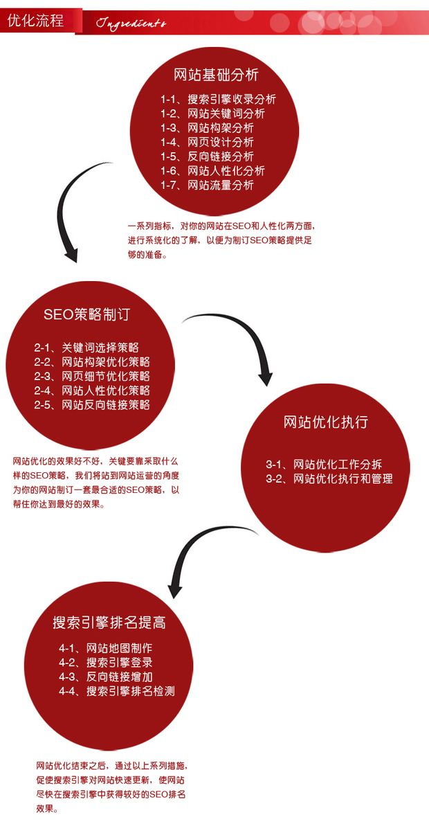 页面优化的方法seo_网站页面优化哪家好_如何做好网站页面seo优化
