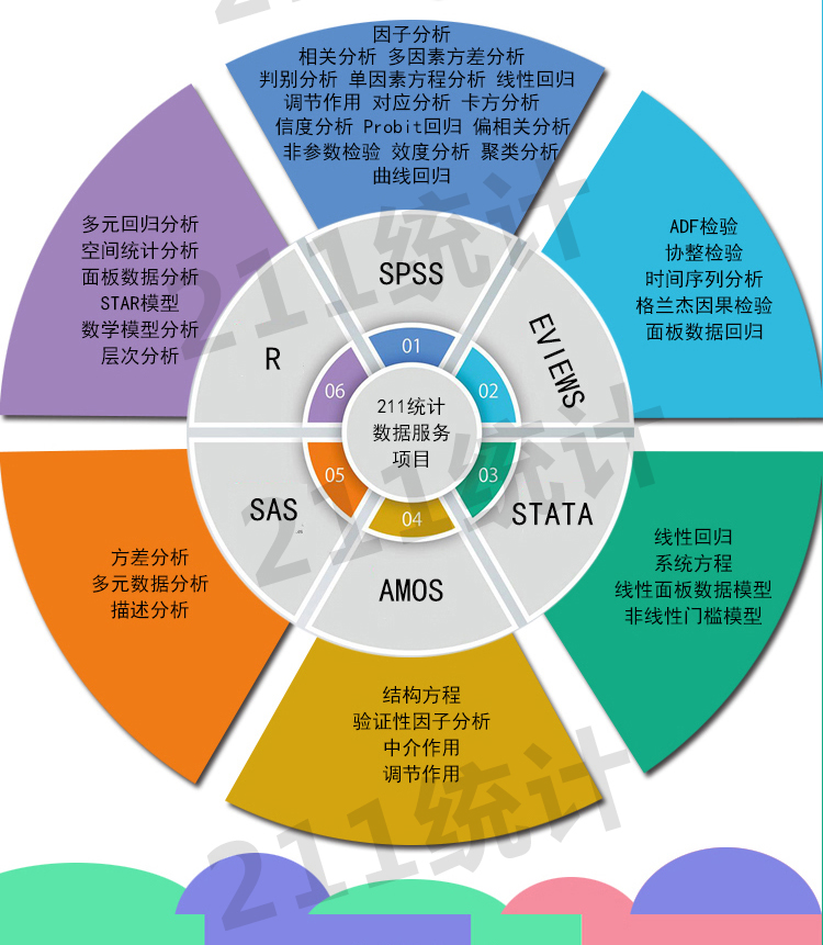 数据收集_meta分析 数据统计分析1