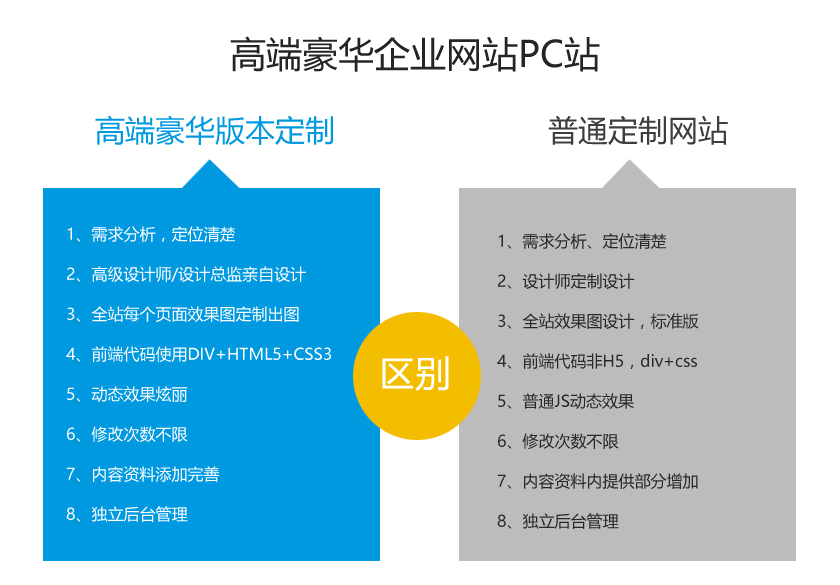 高端豪华HTML5企业网站建设/网站制作/网站定制开发