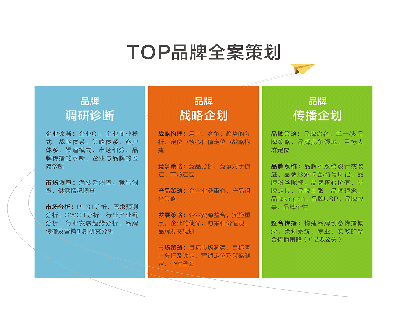 品牌策划：点亮企业前进之路