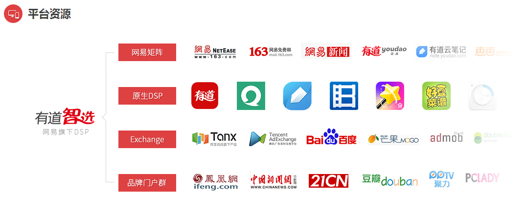 网易有道投放网易有道开户网易广告有道词典网易wap端广告