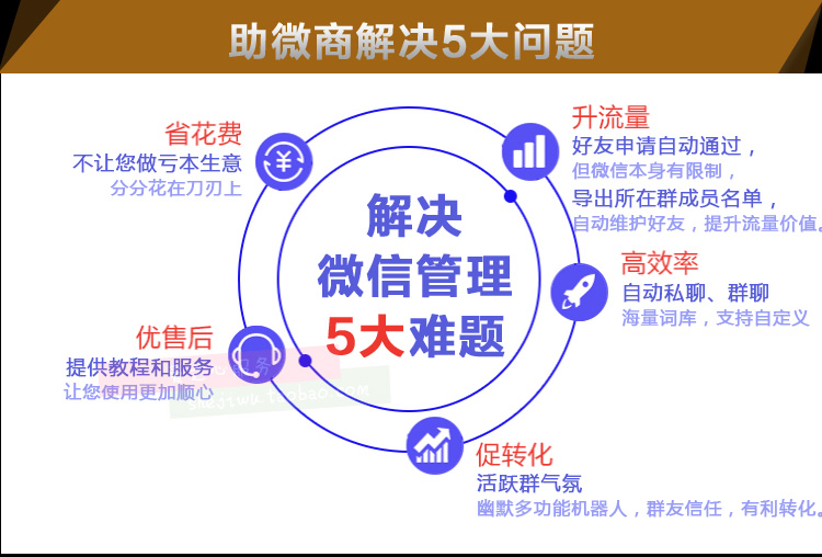 微信机器人智能自动回复 营销软件微信群签到