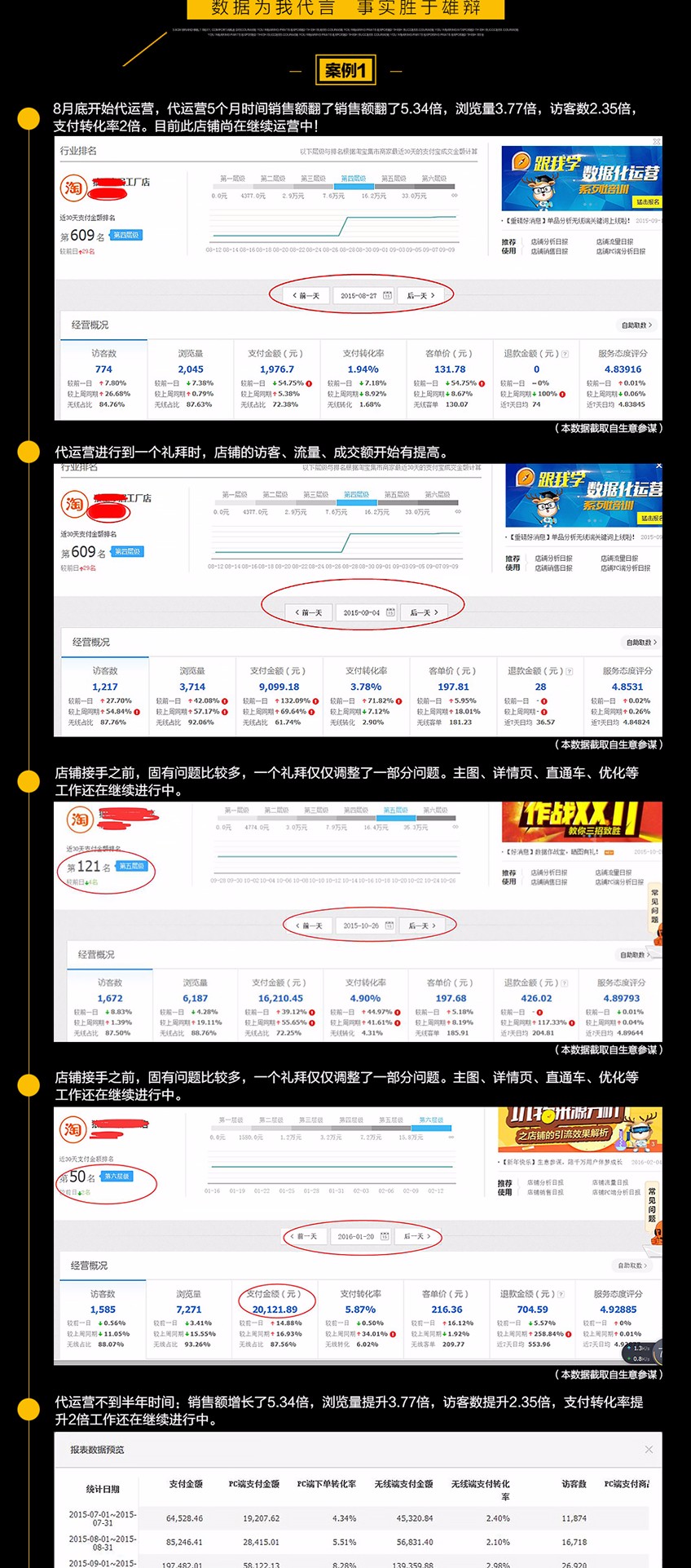 中企网电商京东淘宝众筹活动报名打造爆款