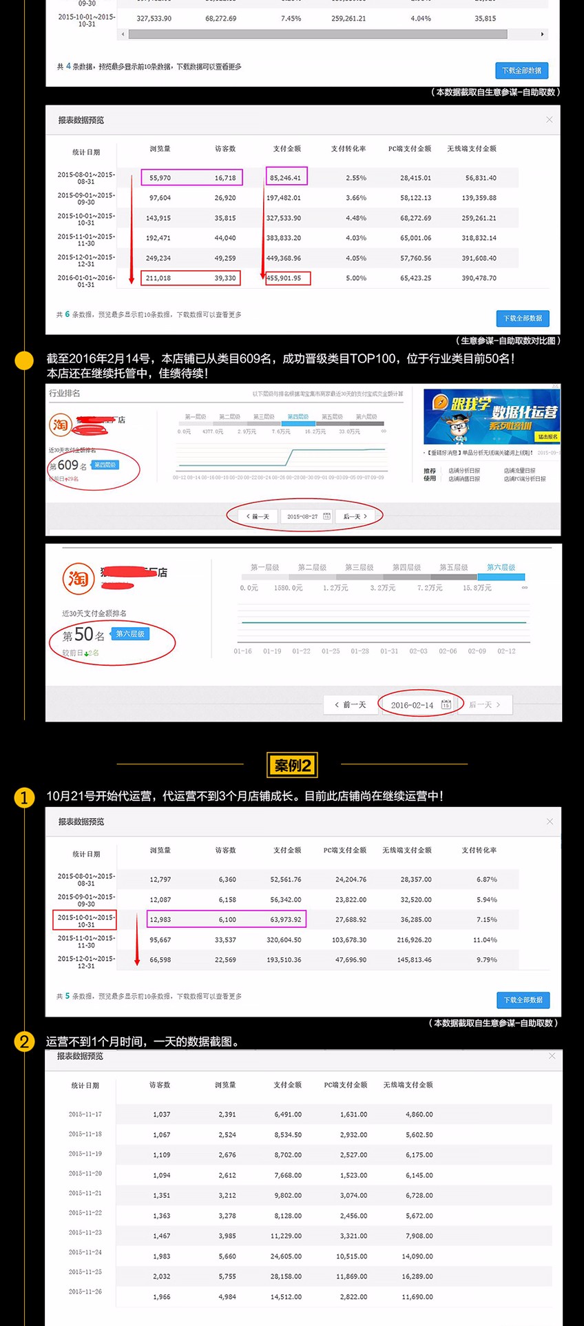 中企网电商京东淘宝众筹活动报名打造爆款