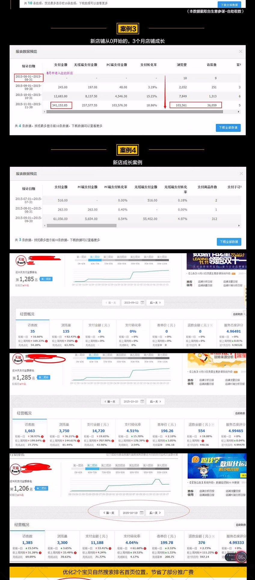 中企网电商京东淘宝众筹活动报名打造爆款