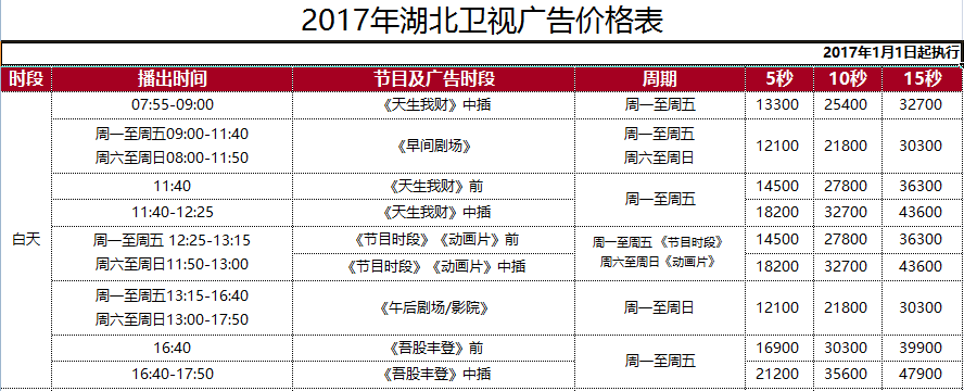 湖北卫视白天广告特惠价格-猪八戒网