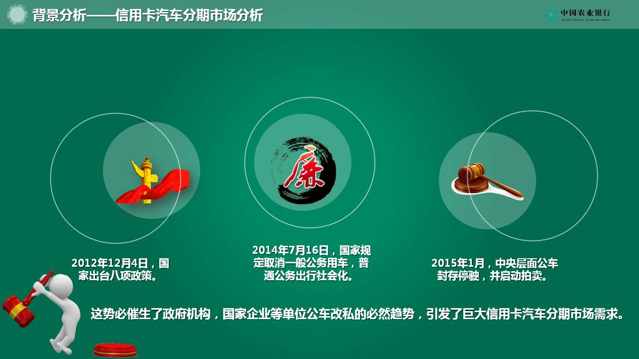 金穗信用卡汽车分期O2O整合营销策划案