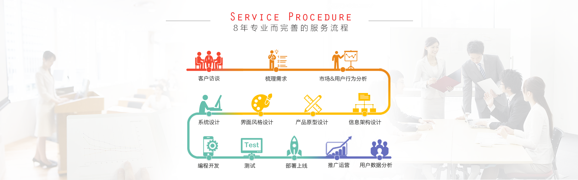 华为设计设计项目管理案例(华为产品设计与开发)