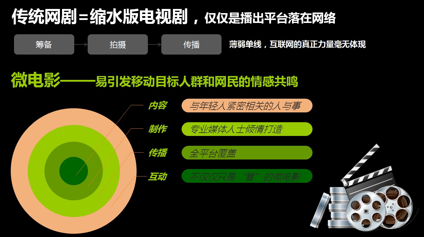 广东移动微电影营销策划方案