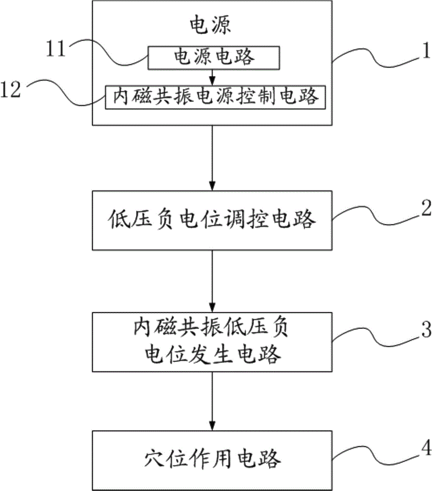 低压负电位理疗电极装置